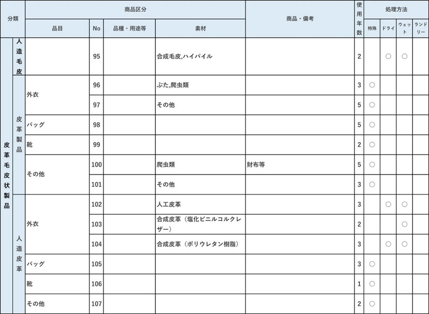 商品別平均使用年数表