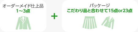 トータルオーダーメイドプラン