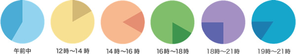 佐川急便飛脚ゆうメール便